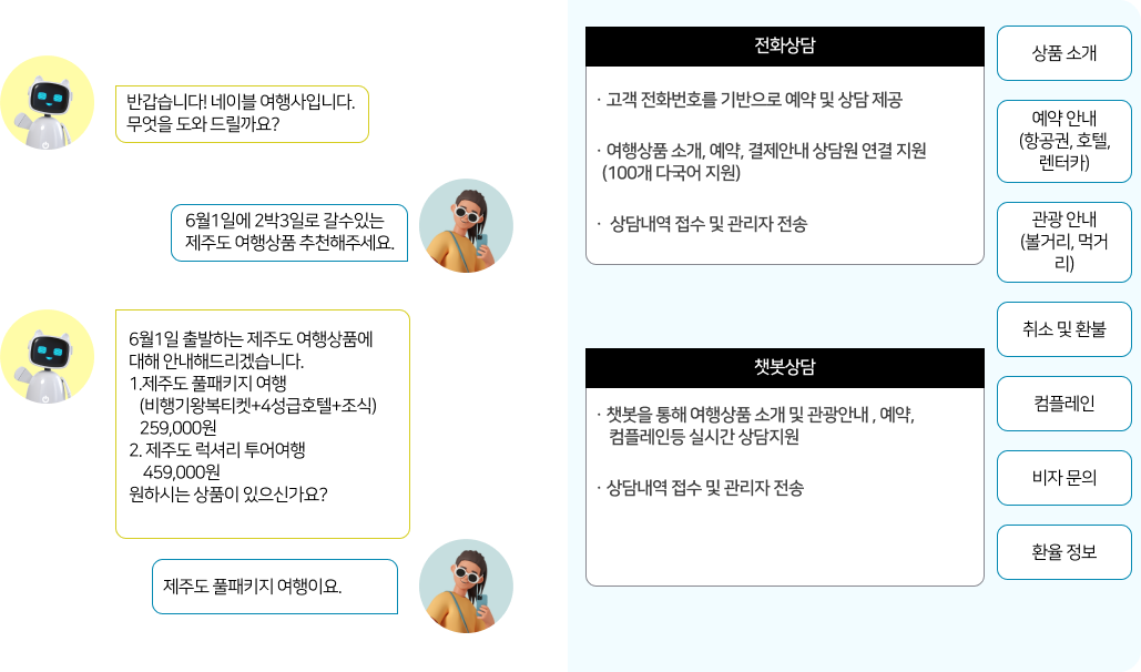 클라우드 환경의 컨택센터 및 AICC 서비스 즉시이용.(IVR, REC, CTI) 클라우드 이용은 추가 비용없이 네이블 AICC 서비스 구독료에 포함되어 사용. 시스템 설치 및 유지보수 비용 없음. 기 사용중인 예약 및 쇼핑몰 등 인프라와 연동지원.